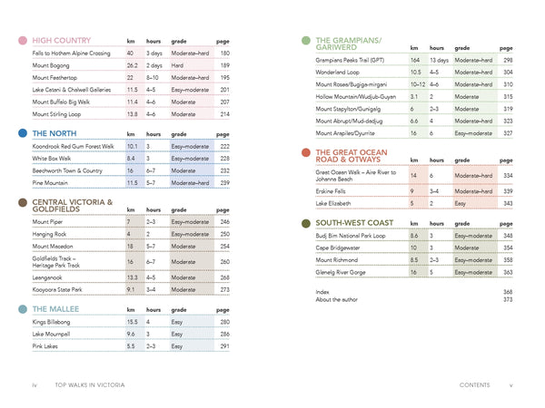Top Walks in Victoria 3rd edition By Melanie Ball | Hardie Grant
